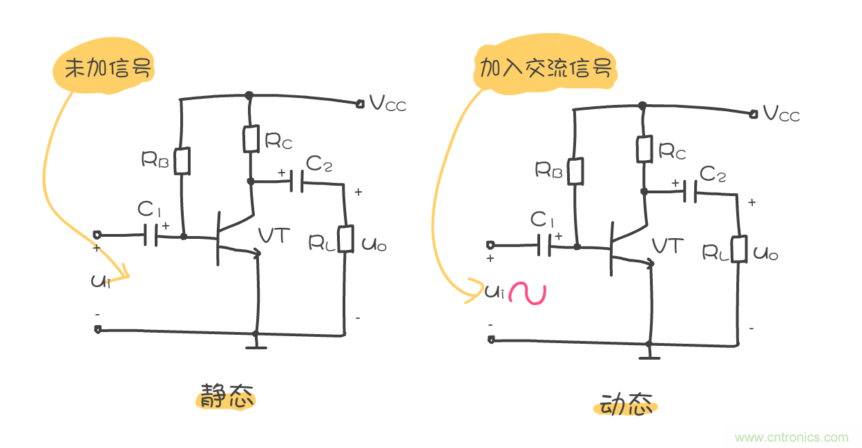 靜態(tài)工作點是什么？有什么作用？