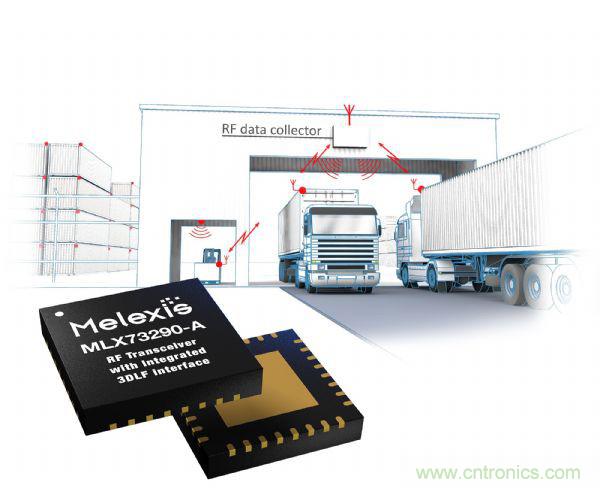 汽車傳感器芯片巨頭Melexis，對(duì)汽車綠色使命的探索