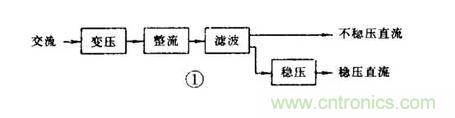 【收藏】電路圖符號超強(qiáng)科普，讓你輕松看懂電路圖