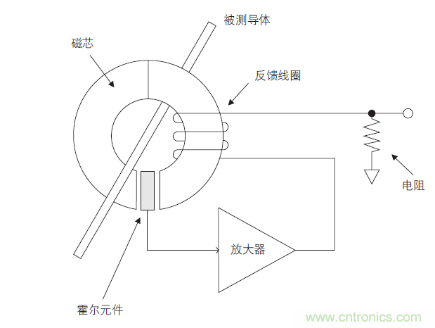 您測量電流的方法用對了嗎？