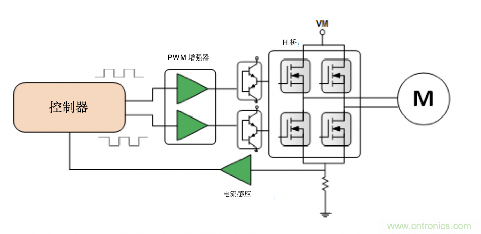 面臨掃地機器人設計挑戰(zhàn)？這六種情況可以用小型放大器搞定！