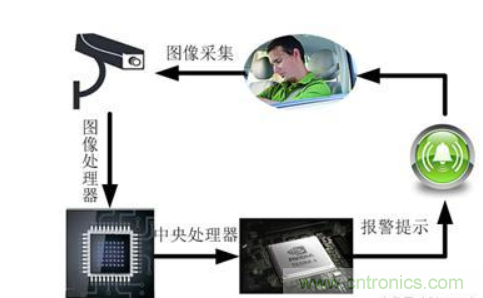 自動(dòng)駕駛系統(tǒng)如何跨越LFM這道坎？