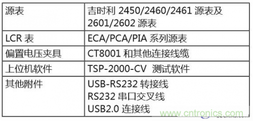 詳解半導體器件C-V特性測試 詳解半導體器件C-V特性測試