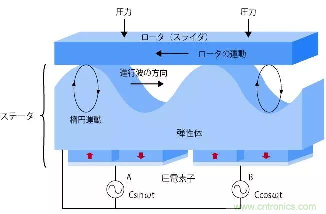 電機(jī)基礎(chǔ)知識(shí)：什么是馬達(dá)？