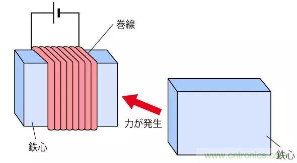 電機(jī)基礎(chǔ)知識(shí)：什么是馬達(dá)？