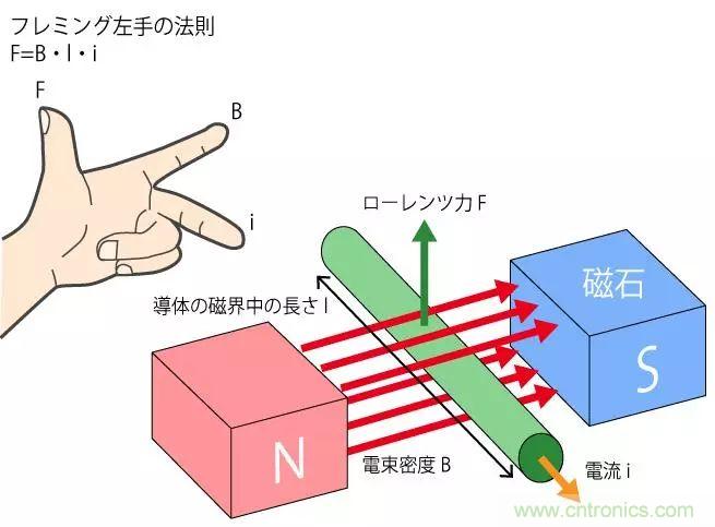 電機(jī)基礎(chǔ)知識(shí)：什么是馬達(dá)？
