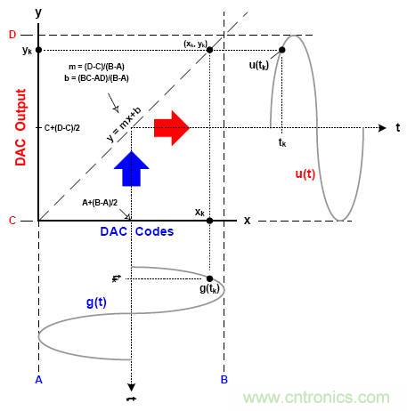 http://www.forexsooq.com/art/artinfo/id/80037237