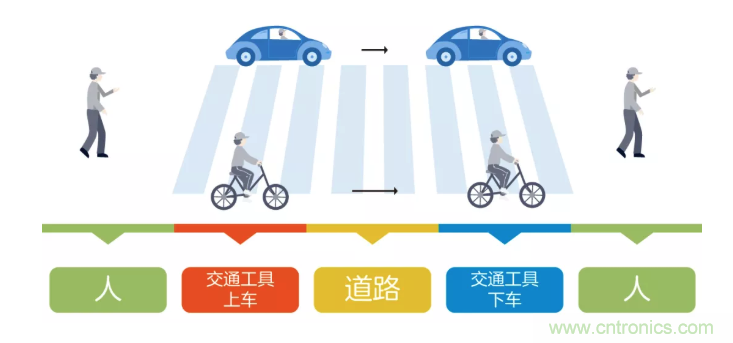 5G調(diào)制怎么實(shí)現(xiàn)的？原來通信搞到最后，都是數(shù)學(xué)!