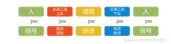 5G調(diào)制怎么實(shí)現(xiàn)的？原來通信搞到最后，都是數(shù)學(xué)!