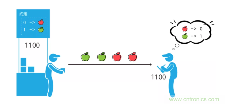 5G調(diào)制怎么實(shí)現(xiàn)的？原來通信搞到最后，都是數(shù)學(xué)!