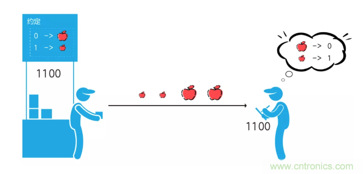 5G調(diào)制怎么實(shí)現(xiàn)的？原來通信搞到最后，都是數(shù)學(xué)!