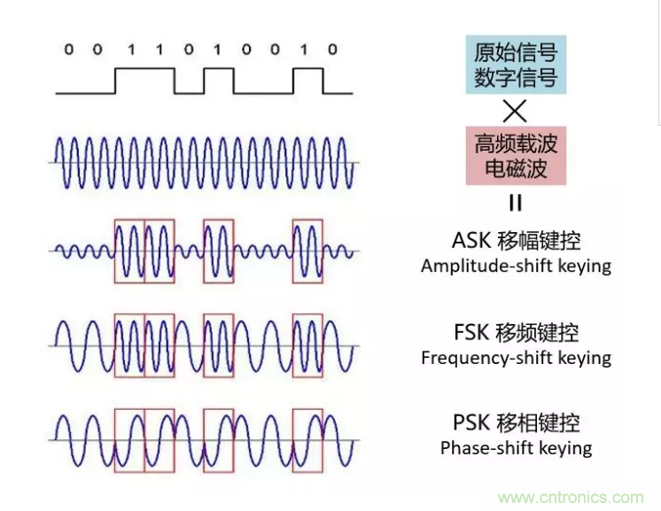 5G調(diào)制怎么實(shí)現(xiàn)的？原來通信搞到最后，都是數(shù)學(xué)!