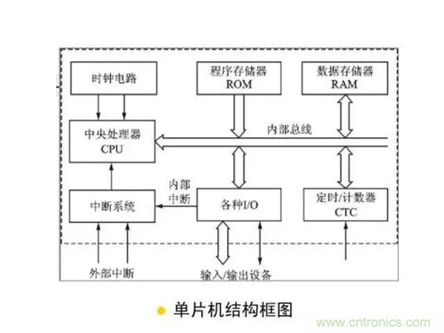 變頻器的輸出頻率調(diào)高，那么輸出電壓將如何提高？