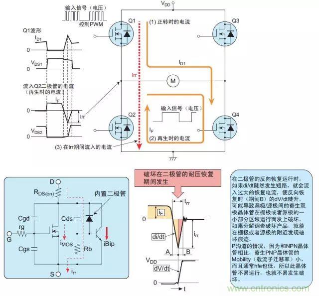 MOS管損壞之謎：雪崩壞？發(fā)熱壞？內(nèi)置二極管壞？寄生振蕩損壞？電涌、靜電破壞？