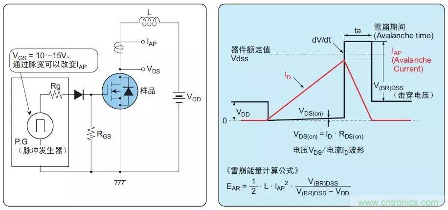 MOS管損壞之謎：雪崩壞？發(fā)熱壞？內(nèi)置二極管壞？寄生振蕩損壞？電涌、靜電破壞？