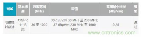 如何搞定功耗和空間，實現(xiàn)可靠又緊湊的隔離模擬輸出模塊？