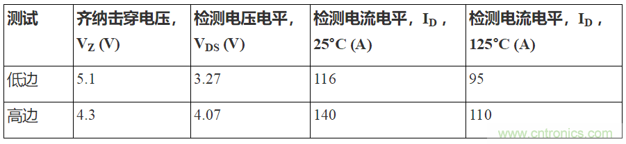 如何用隔離式柵極驅(qū)動器和LT3999 DC/DC轉(zhuǎn)換器驅(qū)動1200 V SiC電源模塊？