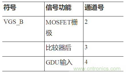 如何用隔離式柵極驅(qū)動器和LT3999 DC/DC轉(zhuǎn)換器驅(qū)動1200 V SiC電源模塊？