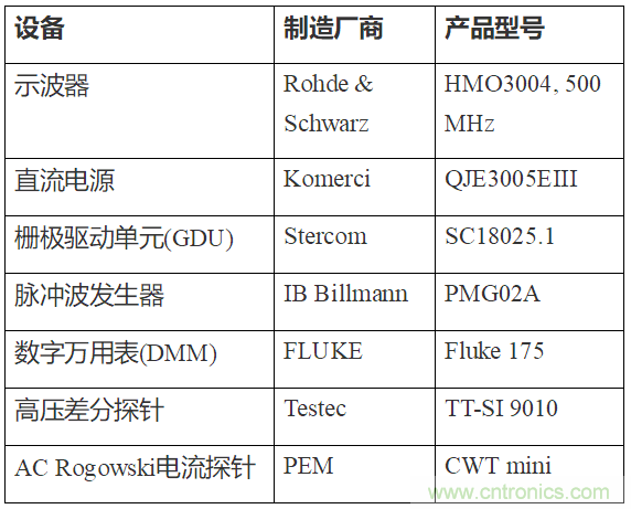 如何用隔離式柵極驅(qū)動器和LT3999 DC/DC轉(zhuǎn)換器驅(qū)動1200 V SiC電源模塊？
