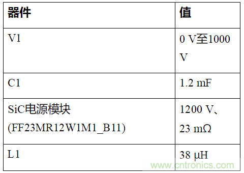 如何用隔離式柵極驅(qū)動器和LT3999 DC/DC轉(zhuǎn)換器驅(qū)動1200 V SiC電源模塊？