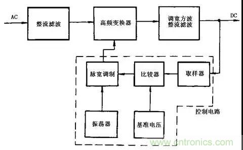 這8種開關(guān)電源工作原理及電路圖，你都知道嗎？