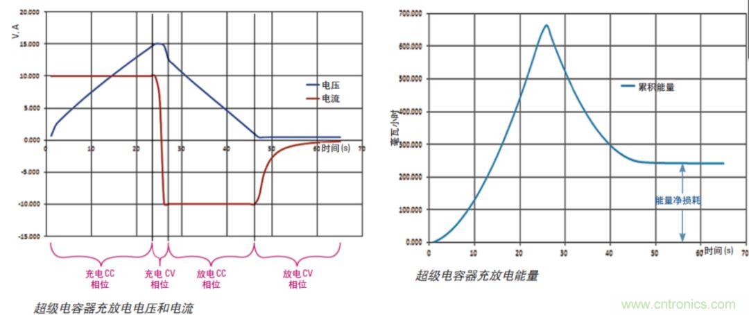 O！M！G ！讓你尖叫的APS先進電源系統(tǒng)