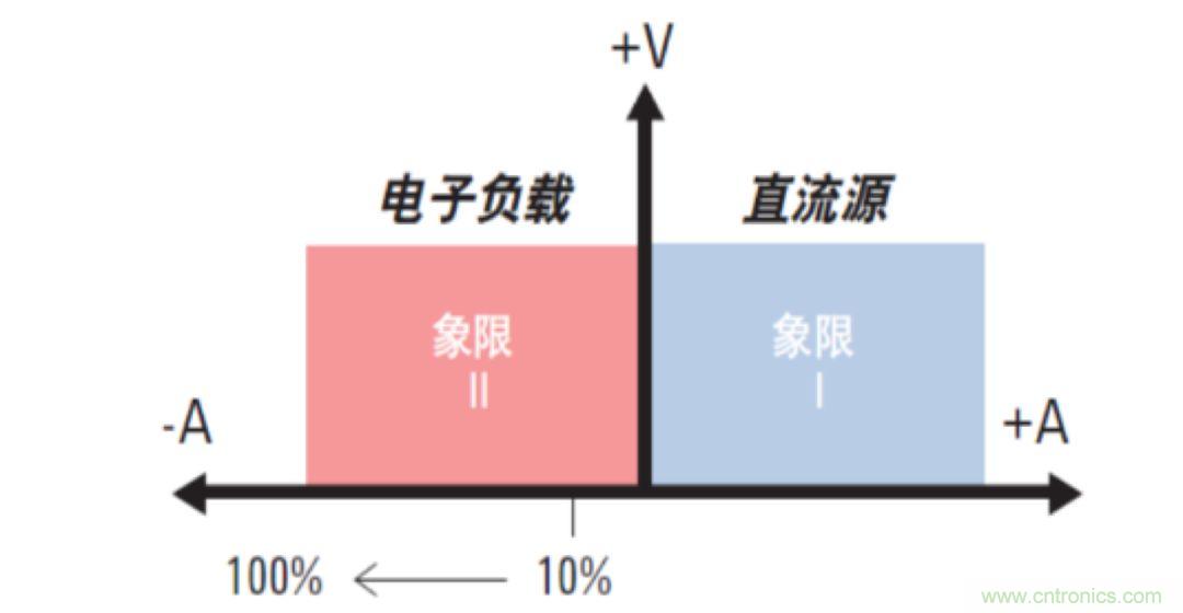 O！M！G ！讓你尖叫的APS先進電源系統(tǒng)