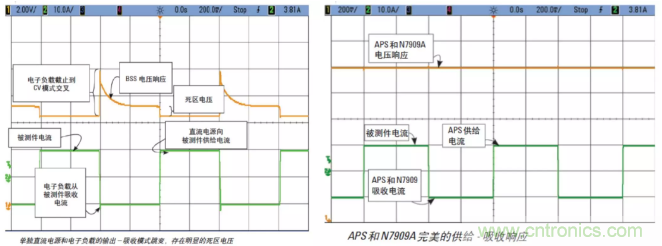 O！M！G ！讓你尖叫的APS先進電源系統(tǒng)