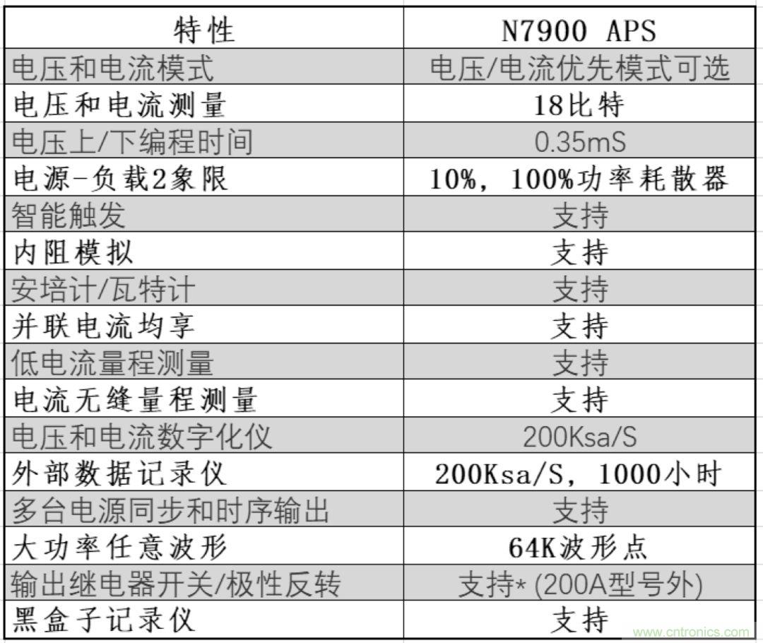 O！M！G ！讓你尖叫的APS先進電源系統(tǒng)