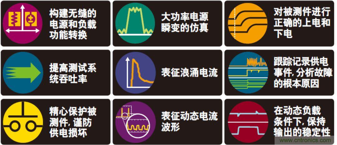 O！M！G ！讓你尖叫的APS先進電源系統(tǒng)