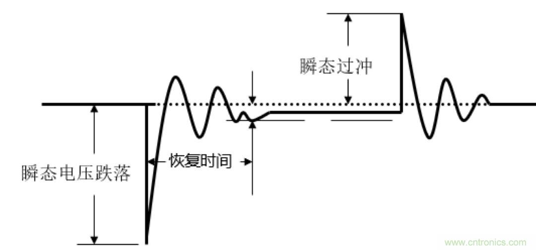 O！M！G ！讓你尖叫的APS先進電源系統(tǒng)