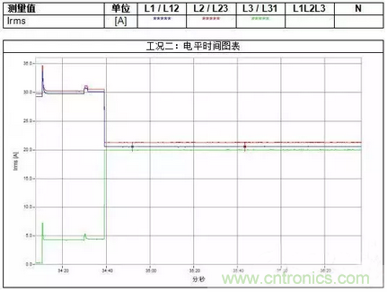 案例分析：如何解決三相負(fù)載不平衡？