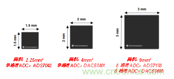 如何讓微型數(shù)據(jù)轉(zhuǎn)換器通過更小尺寸創(chuàng)造更多價(jià)值？