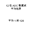 如何讓微型數(shù)據(jù)轉(zhuǎn)換器通過更小尺寸創(chuàng)造更多價(jià)值？