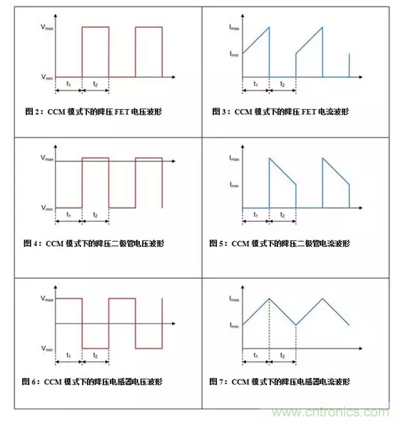 如何著手電源設計？3種經典拓撲詳解（附電路圖、計算公式）
