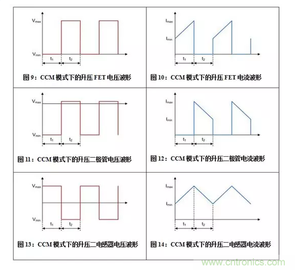 如何著手電源設計？3種經典拓撲詳解（附電路圖、計算公式）
