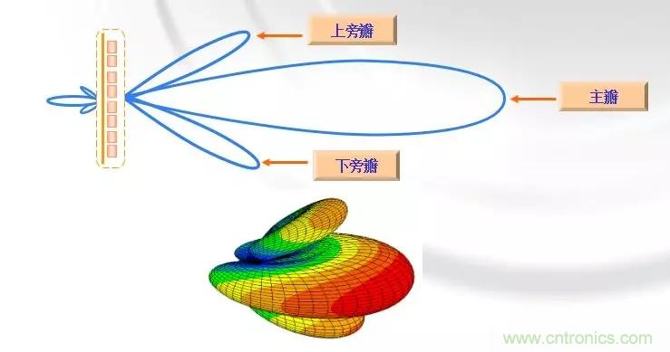 干貨收藏！常用天線、無(wú)源器件介紹