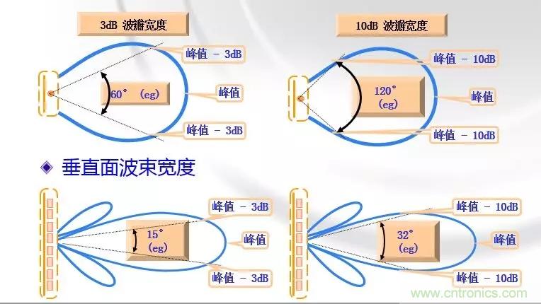 干貨收藏！常用天線、無(wú)源器件介紹