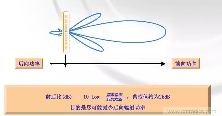 干貨收藏！常用天線、無(wú)源器件介紹