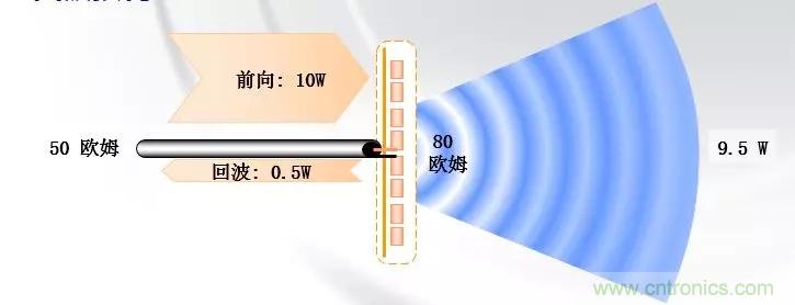 干貨收藏！常用天線、無(wú)源器件介紹