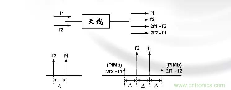 干貨收藏！常用天線、無(wú)源器件介紹