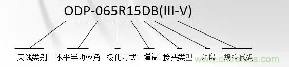 干貨收藏！常用天線、無(wú)源器件介紹