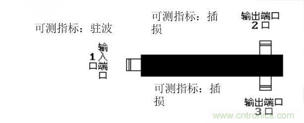 干貨收藏！常用天線、無(wú)源器件介紹