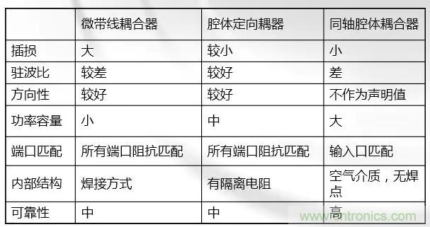 干貨收藏！常用天線、無(wú)源器件介紹