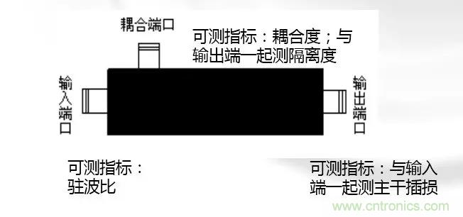 干貨收藏！常用天線、無(wú)源器件介紹