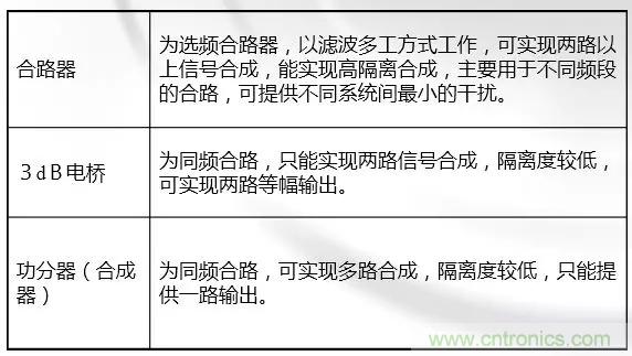干貨收藏！常用天線、無(wú)源器件介紹
