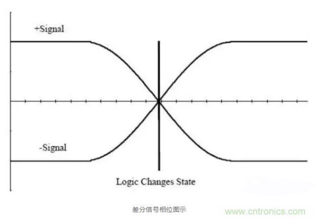詳解差分處理方法與信號(hào)分析，這里有你想看的！