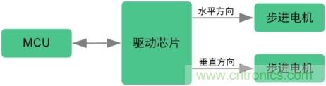 詳解低邊驅(qū)動在汽車前照燈隨動轉(zhuǎn)向系統(tǒng)中的應用 詳解低邊驅(qū)動在汽車前照燈隨動轉(zhuǎn)向系統(tǒng)中的應用