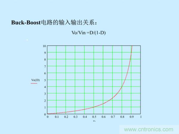 http://www.forexsooq.com/art/artinfo/id/80037527