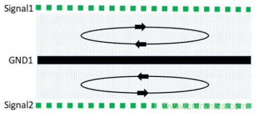 基于PCB的EMC設(shè)計方式 基于PCB的EMC設(shè)計方式